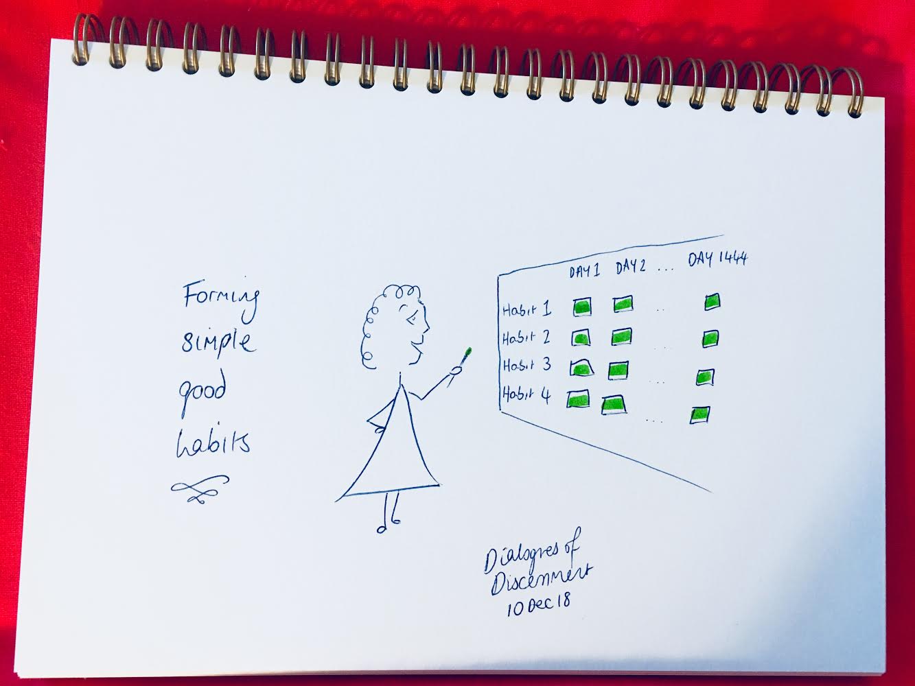 Forming Simple Good Habits DoD 10dec18
