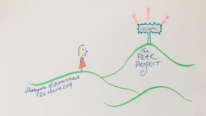Welcome to the Peak Project