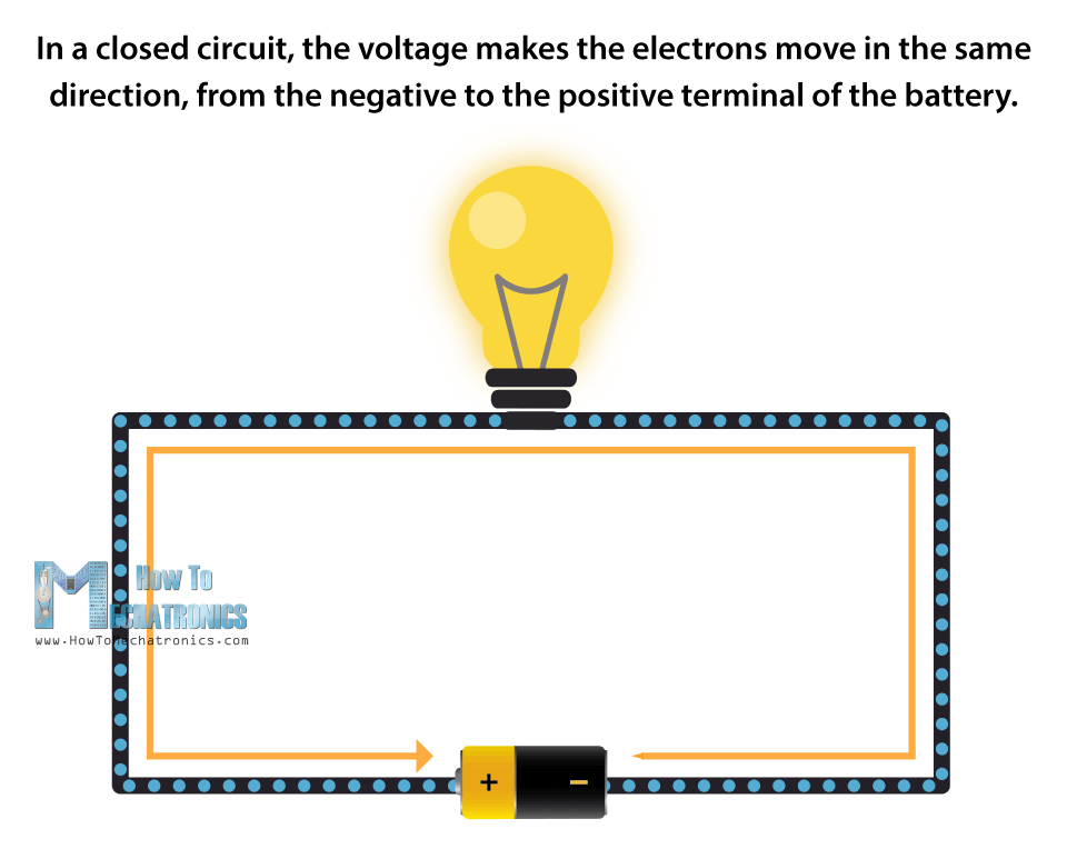 Bulb lit by a battery