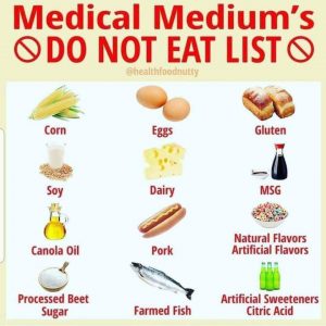 Inforgraphic of Medical Medium 'No foods'