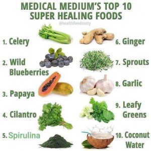 Infographic of Medical Medium's top 10 super healing foods by @healthfoodnutty