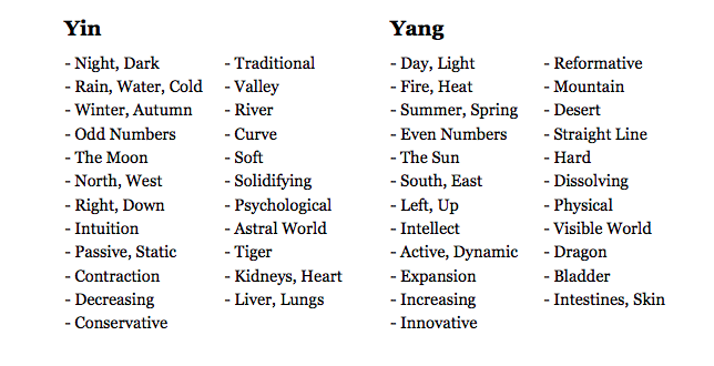 Yin and Yang qualiities