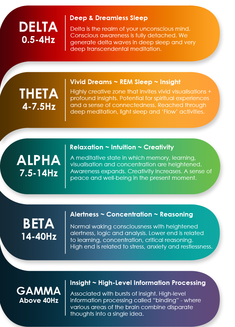 Brain Waves via brett-peters.com