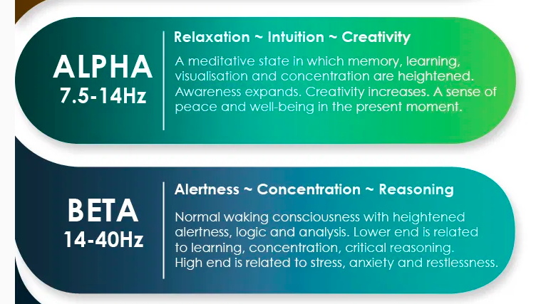 Description of alpha and beta brainwaves