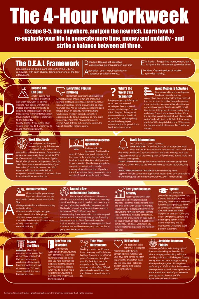 4-Hour Workweek Infographic
